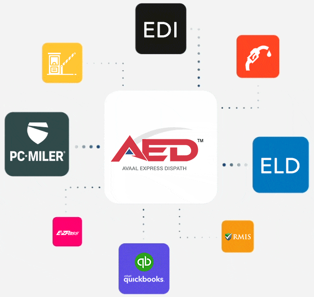 integration-AED